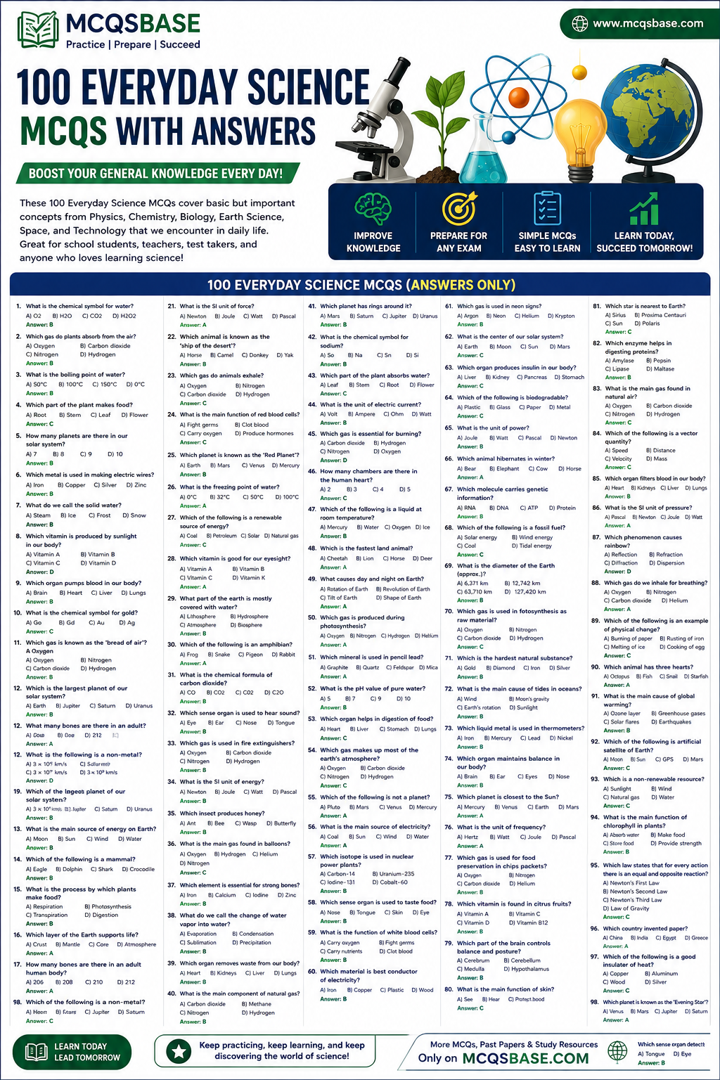 Everyday Science MCQs practice visual