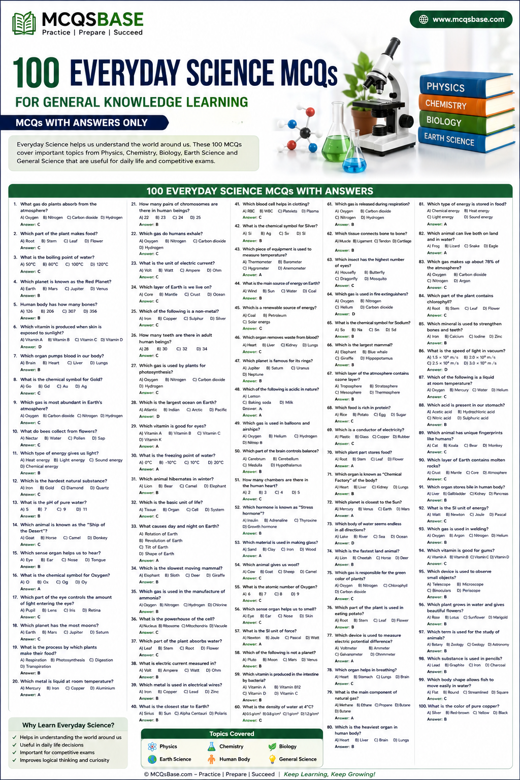 Everyday Science MCQs practice visual